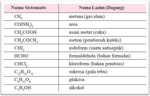 Detail Contoh Senyawa Kimia Nomer 23