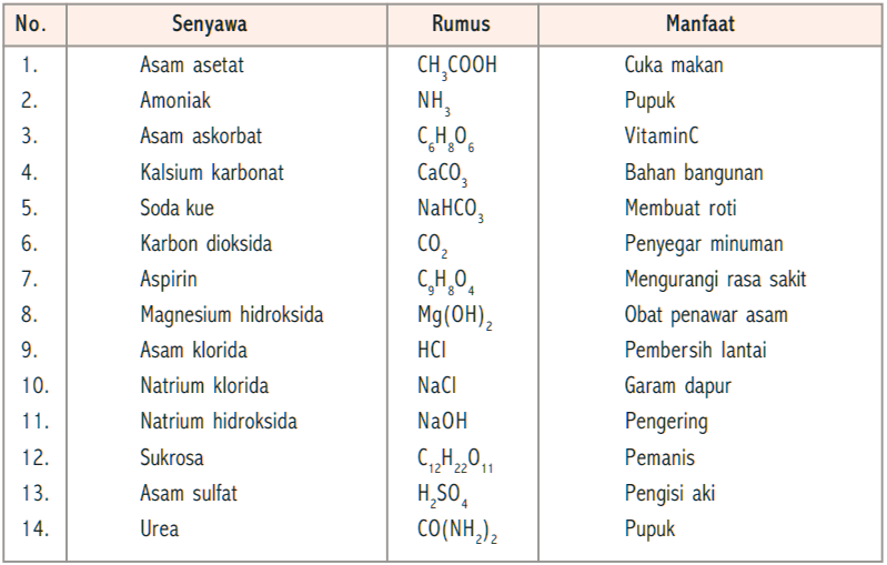 Detail Contoh Senyawa Kimia Nomer 24