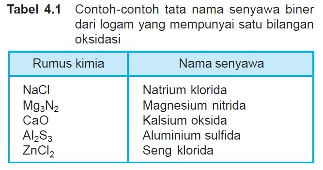 Detail Contoh Senyawa Kimia Nomer 26