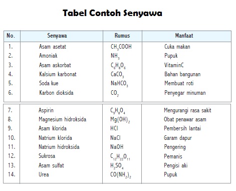 Detail Contoh Senyawa Kimia Nomer 3