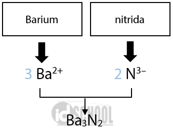 Detail Contoh Senyawa Kimia Nomer 28