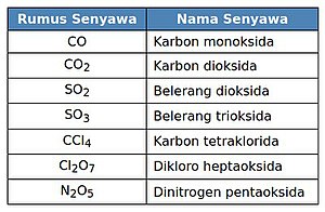 Detail Contoh Senyawa Kimia Nomer 7