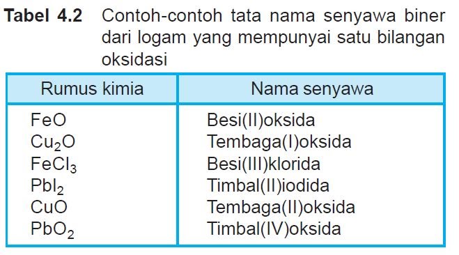 Detail Contoh Senyawa Logam Nomer 13