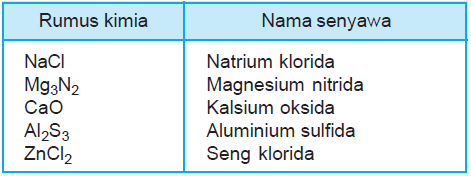 Detail Contoh Senyawa Logam Nomer 15