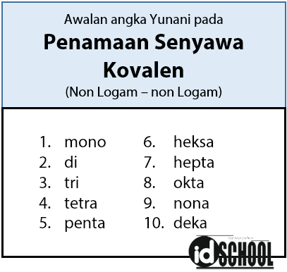 Detail Contoh Senyawa Logam Nomer 16