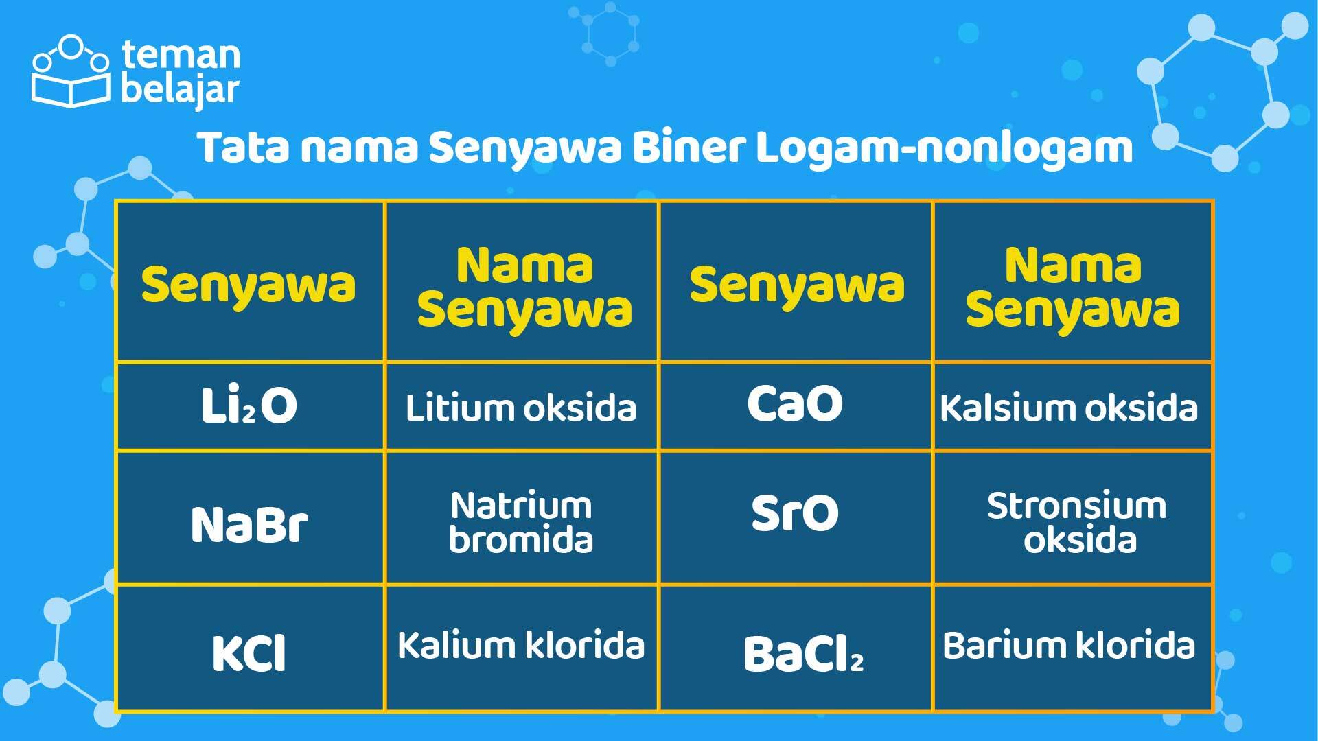 Detail Contoh Senyawa Logam Nomer 3