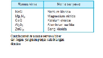 Detail Contoh Senyawa Logam Nomer 21
