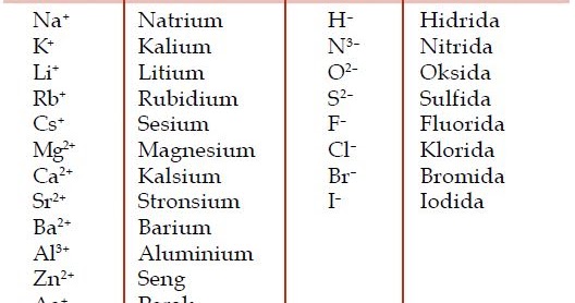 Detail Contoh Senyawa Logam Nomer 5