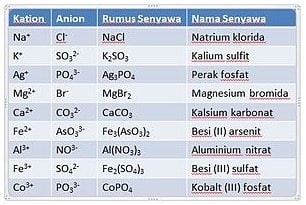 Detail Contoh Senyawa Logam Nomer 43