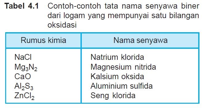 Detail Contoh Senyawa Logam Nomer 6