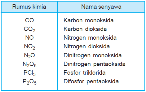 Detail Contoh Senyawa Logam Nomer 7