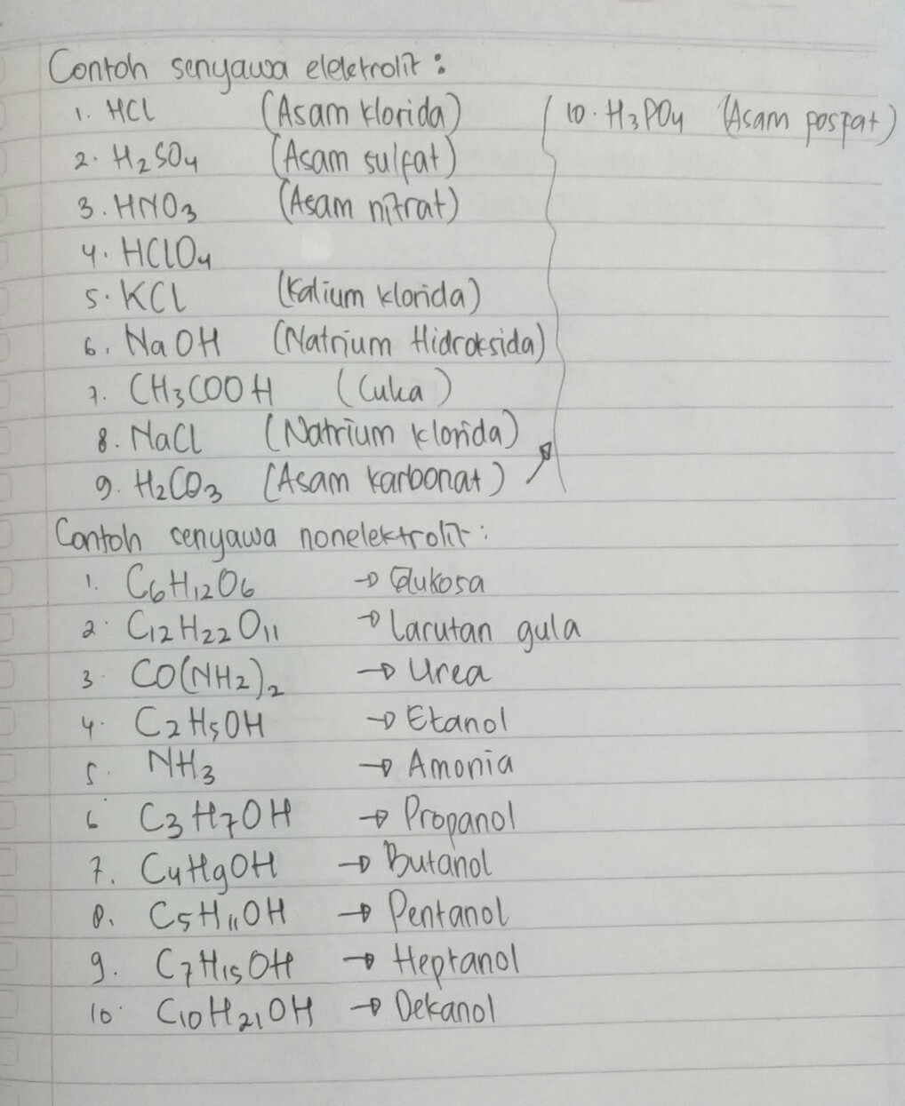 Detail Contoh Senyawa Non Elektrolit Nomer 12