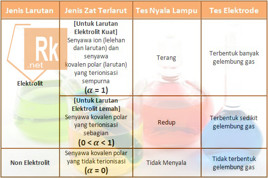 Detail Contoh Senyawa Non Elektrolit Nomer 19