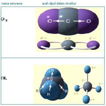 Detail Contoh Senyawa Non Polar Nomer 22