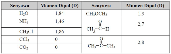 Detail Contoh Senyawa Non Polar Nomer 29