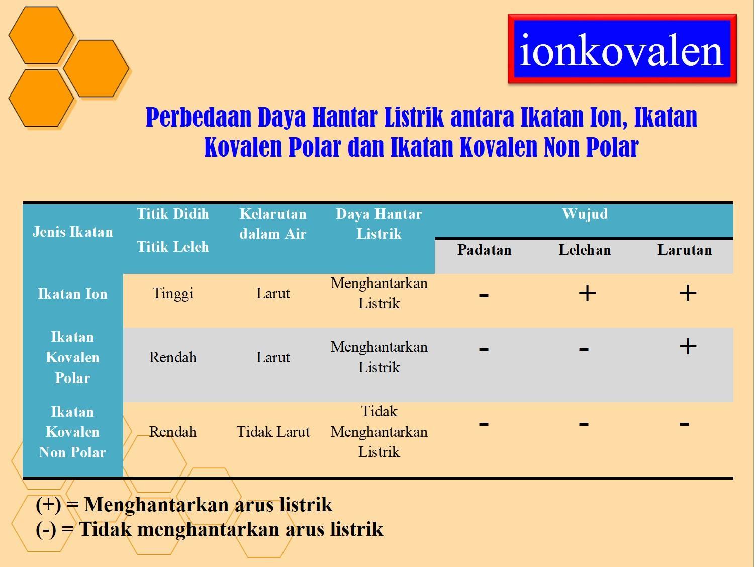 Detail Contoh Senyawa Non Polar Nomer 52