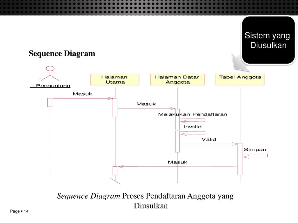 Detail Contoh Sequence Diagram Penjualan Nomer 8