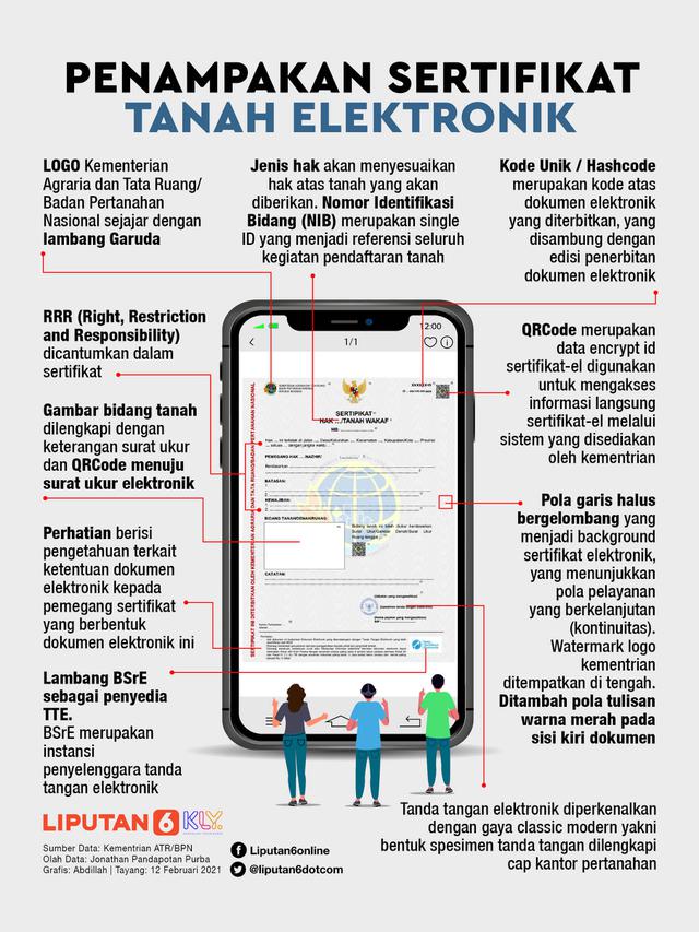 Detail Contoh Sertifikat Elektronik Nomer 29