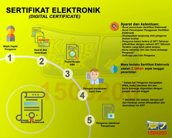 Detail Contoh Sertifikat Elektronik Nomer 9