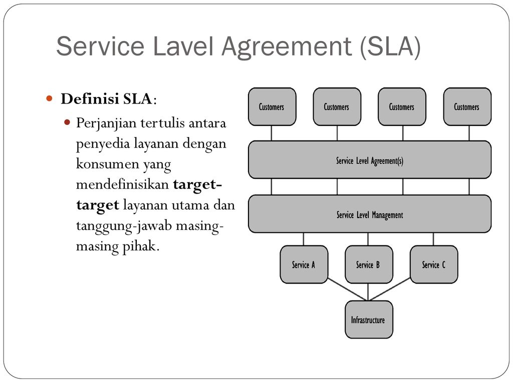 Detail Contoh Service Level Agreement Nomer 17