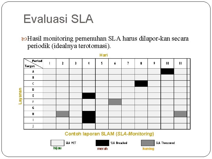 Detail Contoh Service Level Agreement Nomer 31