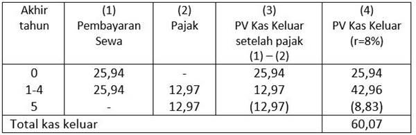 Detail Contoh Sewa Guna Usaha Nomer 40