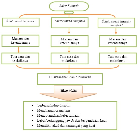 Detail Contoh Shalat Sunnah Berjamaah Nomer 30