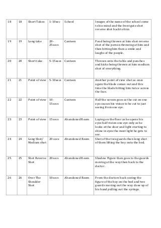 Detail Contoh Shooting Script Nomer 19