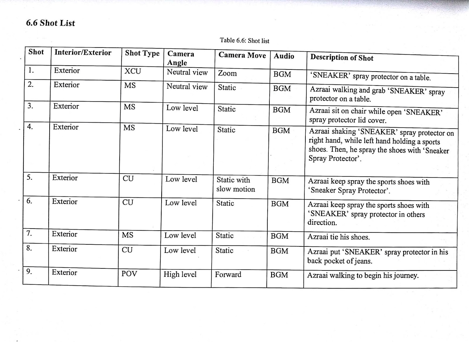 Detail Contoh Shooting Script Nomer 3