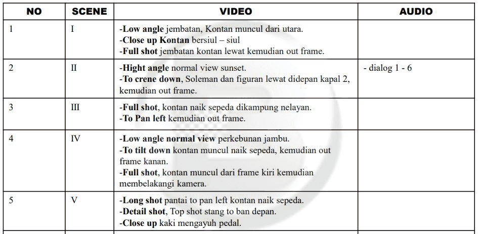 Detail Contoh Shooting Script Nomer 21