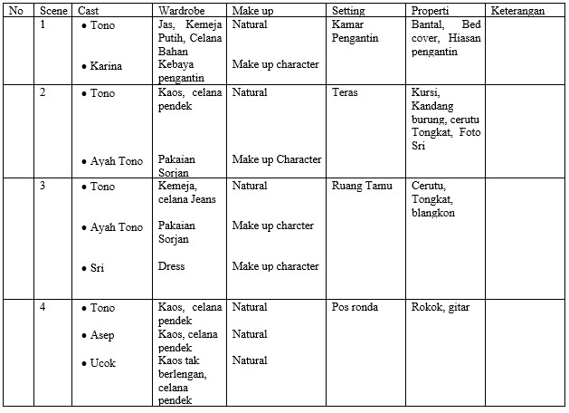 Detail Contoh Shooting Script Nomer 22