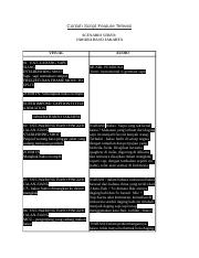 Detail Contoh Shooting Script Nomer 23