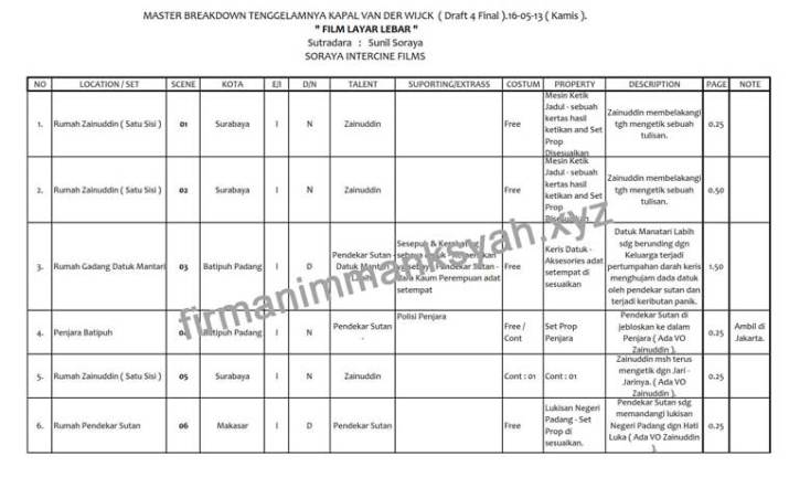 Detail Contoh Shooting Script Nomer 25