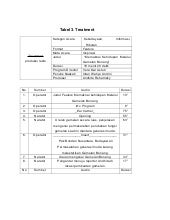 Detail Contoh Shooting Script Nomer 27