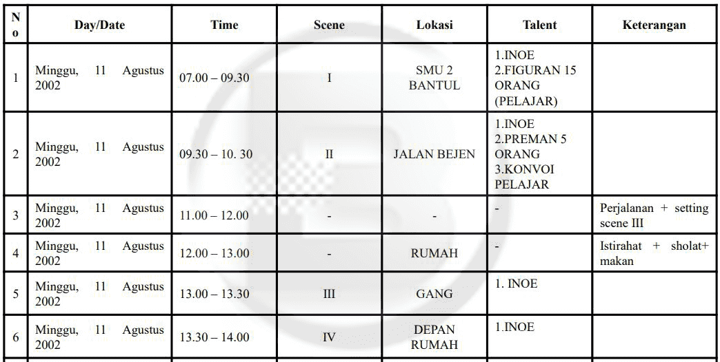 Detail Contoh Shooting Script Nomer 32