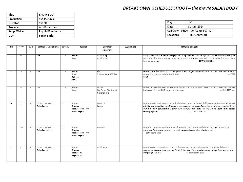 Detail Contoh Shooting Script Nomer 34