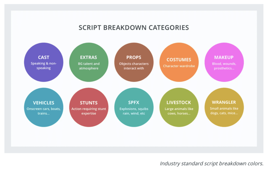 Detail Contoh Shooting Script Nomer 43