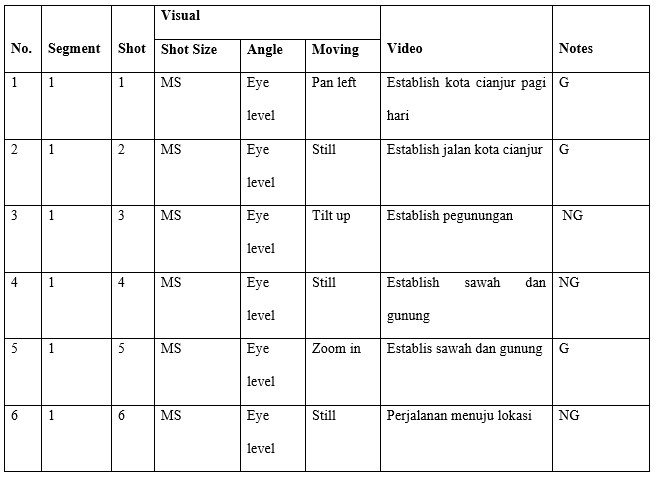 Detail Contoh Shooting Script Nomer 44
