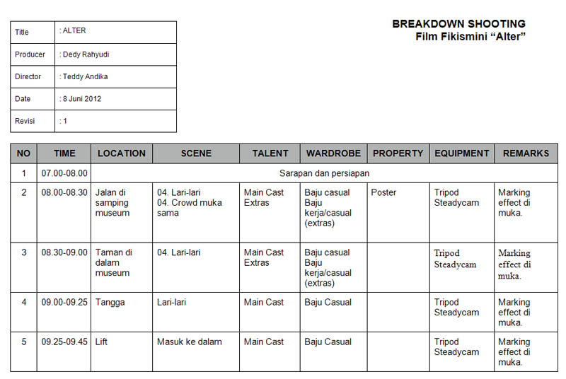 Detail Contoh Shooting Script Nomer 6