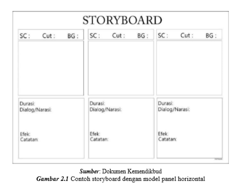 Detail Contoh Shooting Script Nomer 48