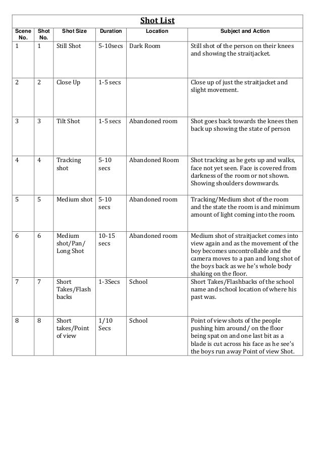 Contoh Shot List - KibrisPDR