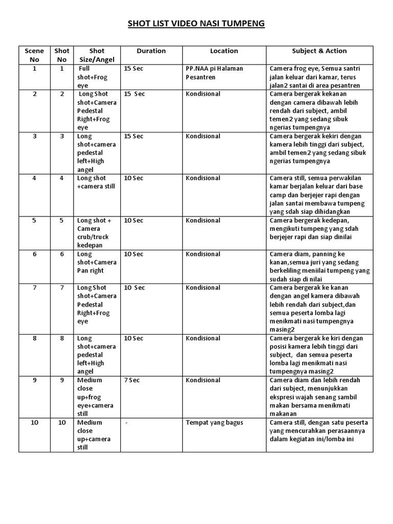 Detail Contoh Shot List Nomer 14