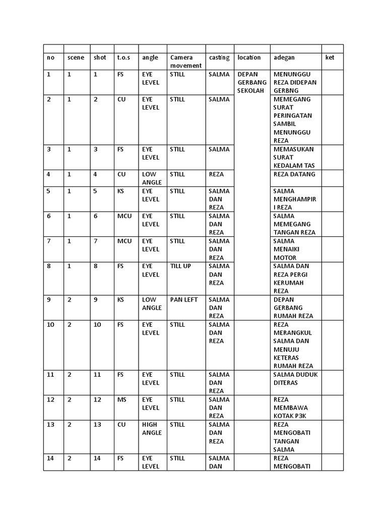 Detail Contoh Shot List Nomer 19