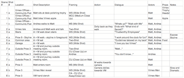 Detail Contoh Shot List Nomer 22