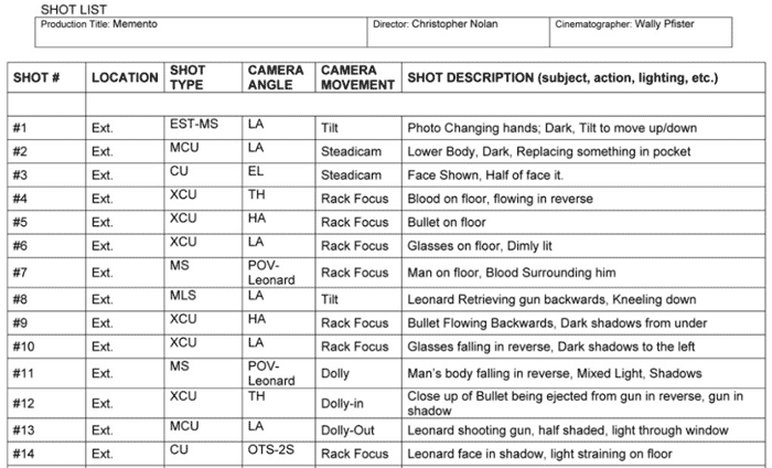 Detail Contoh Shot List Nomer 25