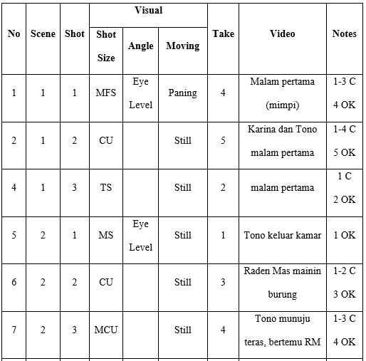 Detail Contoh Shot List Nomer 33