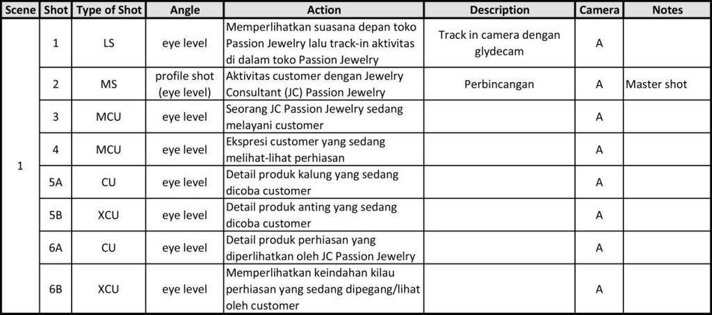 Detail Contoh Shot List Nomer 40