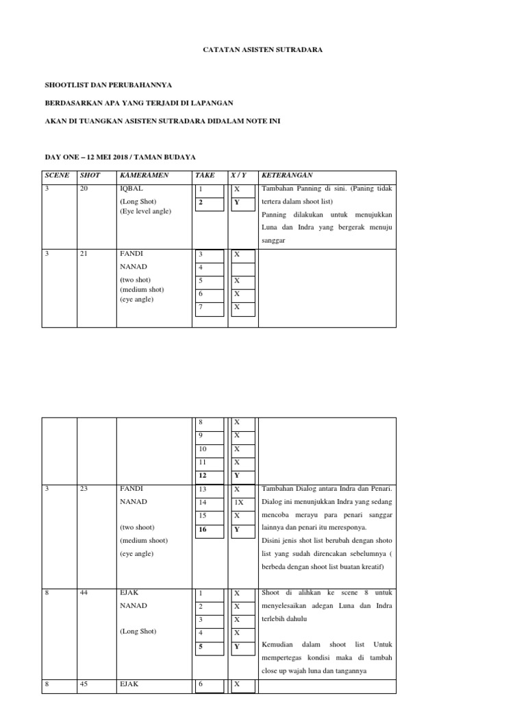 Detail Contoh Shot List Nomer 41