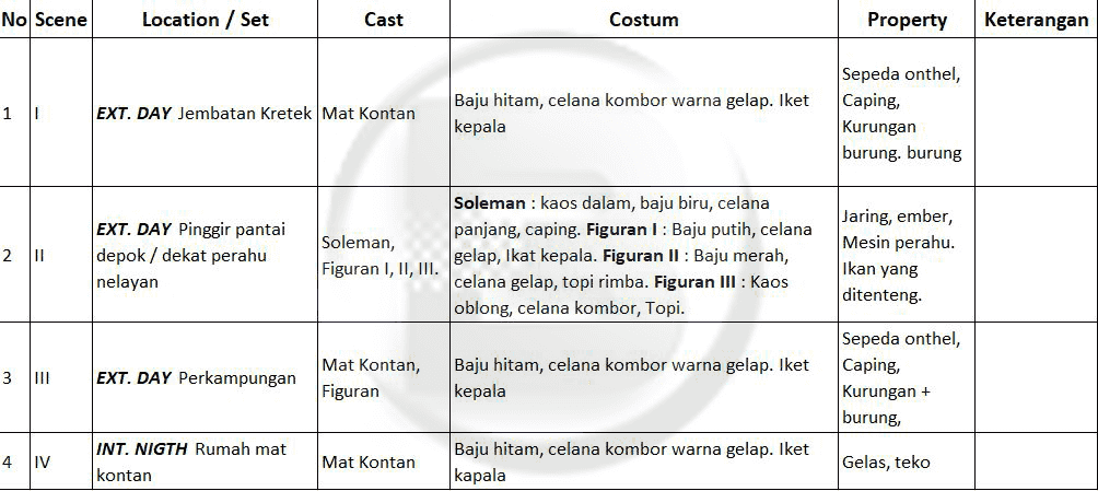 Detail Contoh Shot List Nomer 53