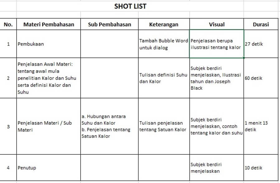 Detail Contoh Shot List Nomer 10